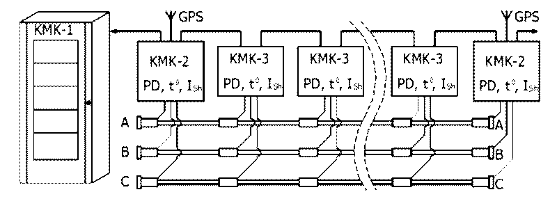 Схема подключения системы мониторинга КМК-500 с GPS