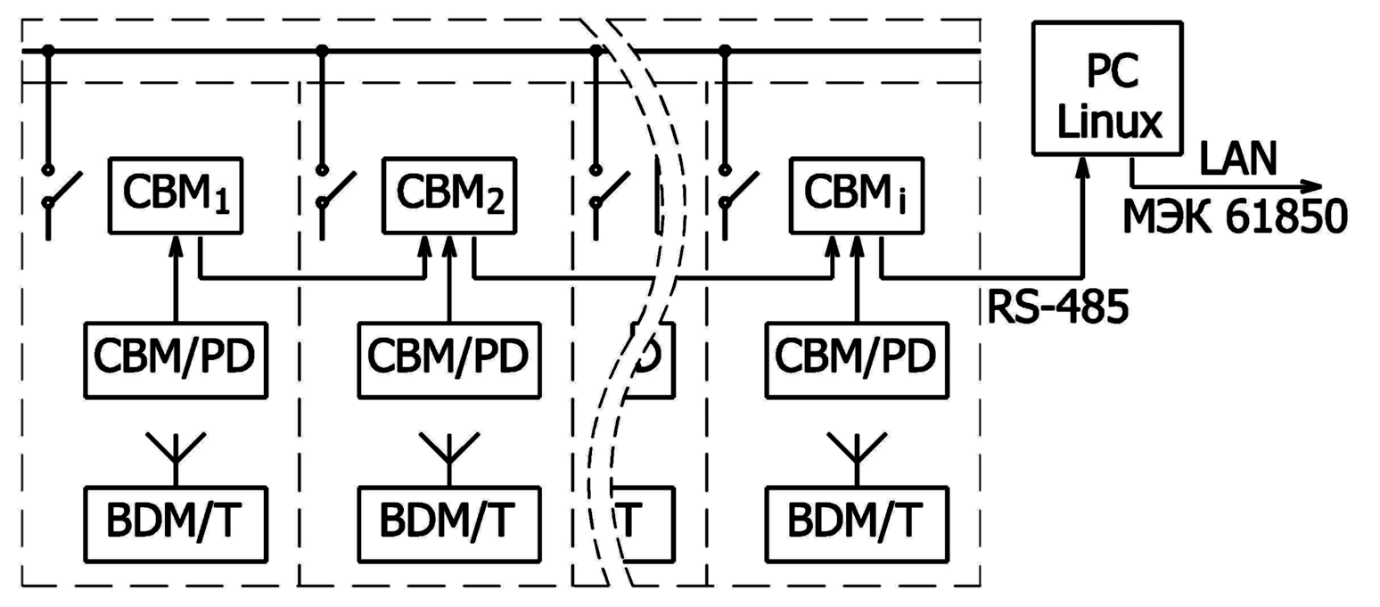 Объединение систем мониторинга отдельных ячеек в единую систему мониторинга КРУ